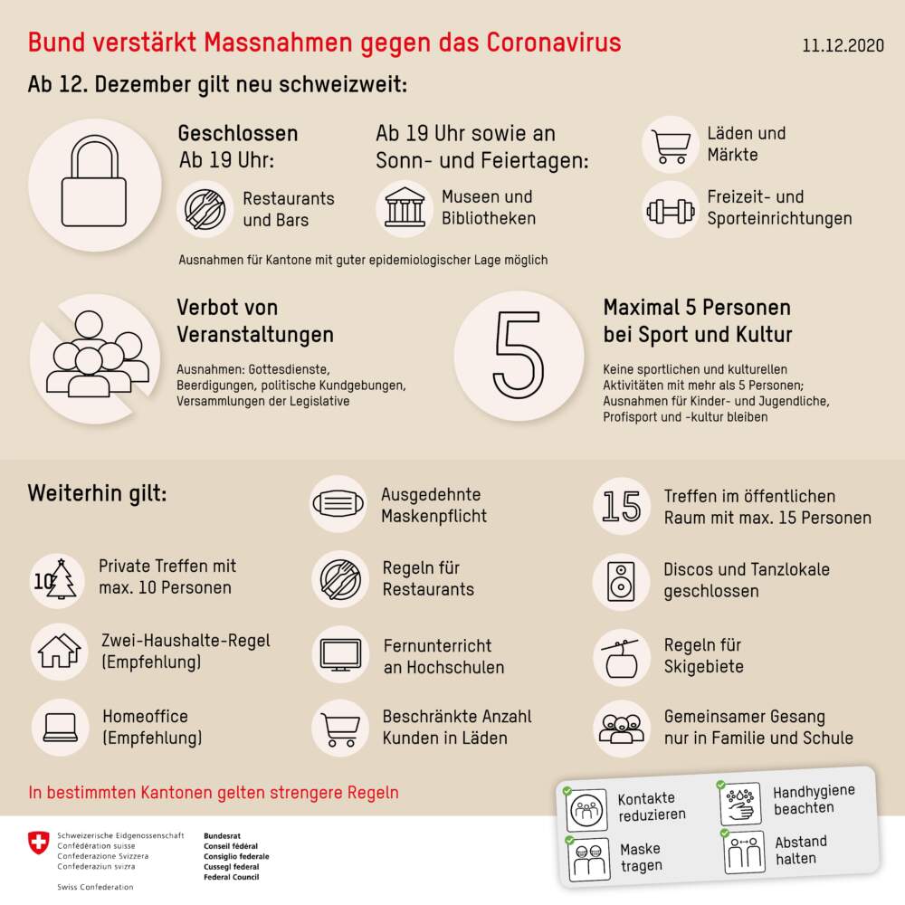 Grafik des BAG mit den neuen Regeln. Zum Beispiel ein Schlosssymbol f&uuml;r die Restaurants, die um 19 Uhr schliessen m&uuml;ssen.