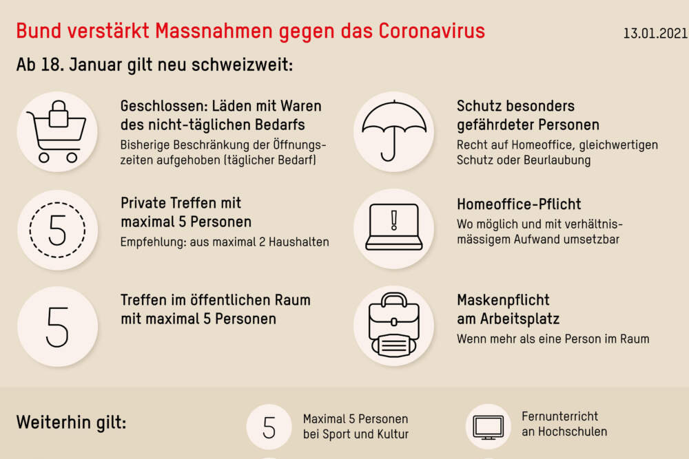 Grafik des BAG mit den neuen Regeln. Zum Beispiel ein Einkaufswagen mit eine Schloss als Symbol für die geschlossenen Läden.