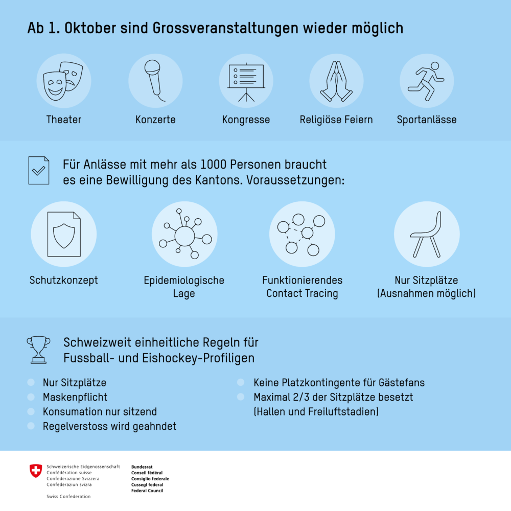 Mit Symbolen zeigt das BAG, welche Regeln f&uuml;r Grossveranstaltungen gelten