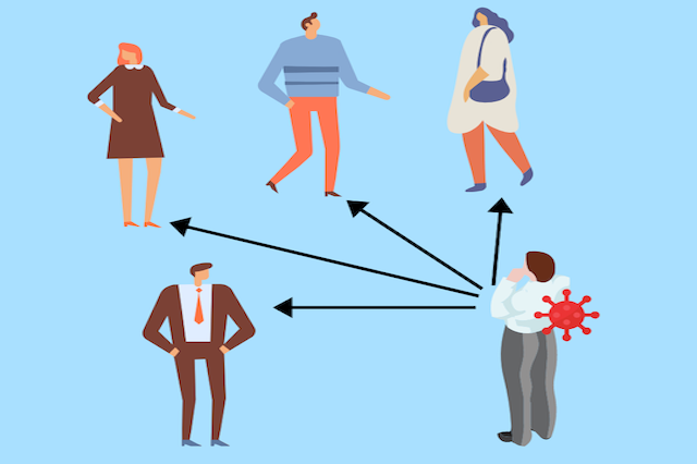 Illustration: Eine Person steht vier anderen Personen gegen&uuml;ber. Ein Virus-Symbol markiert die erste Person. Von ihr f&uuml;hren Pfeile zu den anderen Personen.
