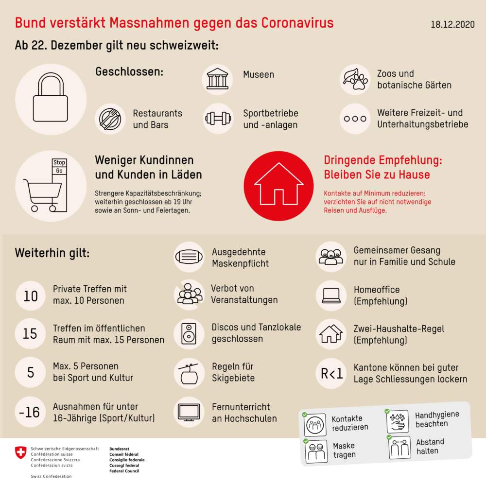 Grafik des BAG mit den neuen Regeln. Zum Beispiel ein Schlosssymbol f&uuml;r die Restaurants, die zu sind.