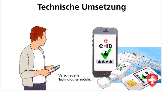 Eine Person h&auml;lt ein Smartphone in der Hand. Daneben sind verschiedene M&ouml;glichkeiten f&uuml;r die E-ID. Ein Smartphone mit einer E-ID-App, ein USB-Stick und eine Chipkarte mit einem integrierten Chip.