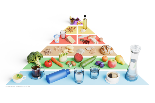 Das Bild zeigt die neue Lebensmittelpyramide. Zuunterst sind die Getr&auml;nke, neu mit Kaffee. Auf der ersten Ebene sind Fr&uuml;chte und Gem&uuml;se. Zweite Ebene: Kohlenhydrate wie Brot und Kartoffeln. 3. Ebene: Milchprodukte wie Eier und Joghurt und H&uuml;lsenfr&uuml;chte wie Linsen und Bohnen. 4. Ebene: Fette und N&uuml;sse. 5. Ebene: S&uuml;ssigkeiten und Chips.